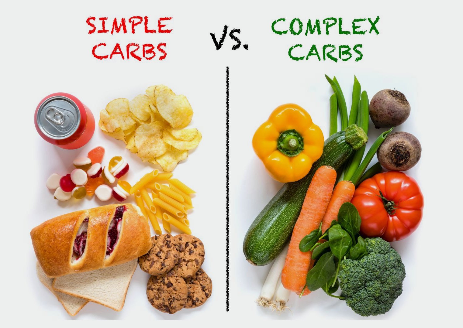 Simple Carbs vs. Complex Carbs: Understanding the Key Differences