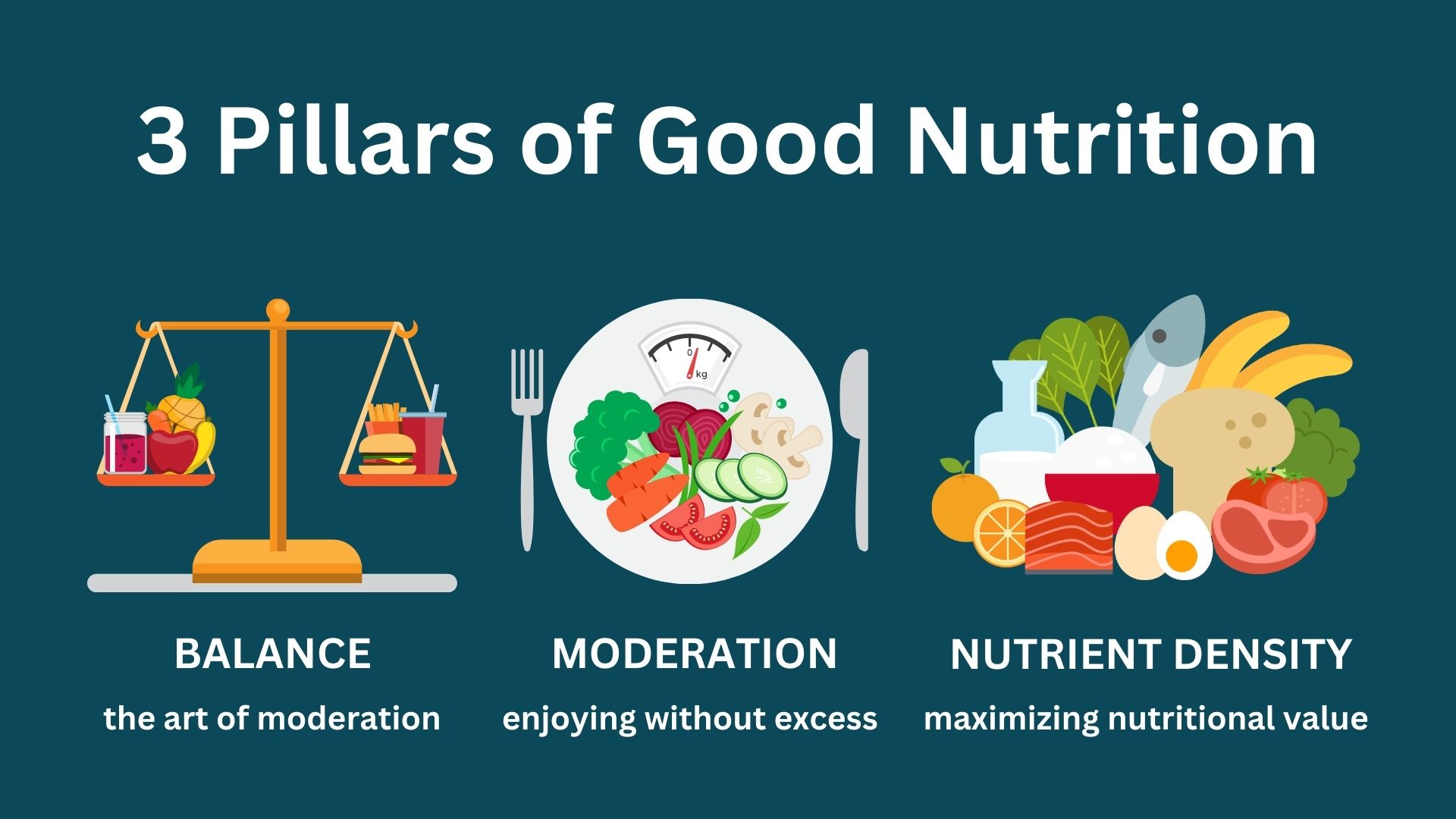 The Three Pillars of Good Nutrition: Building a Foundation for Health