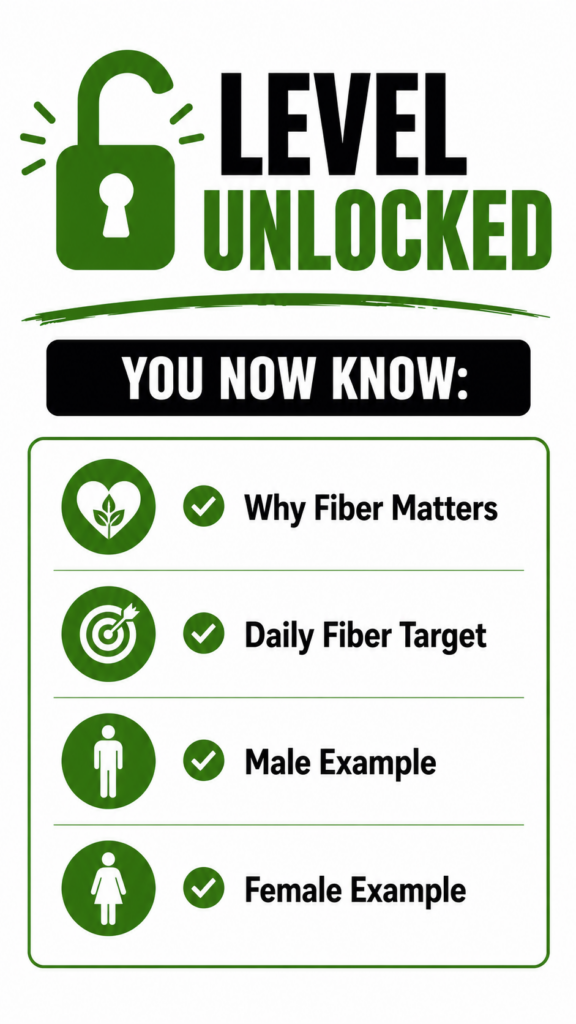 Level Unlocked infographic summarizing the key lessons about daily fiber recommendations.