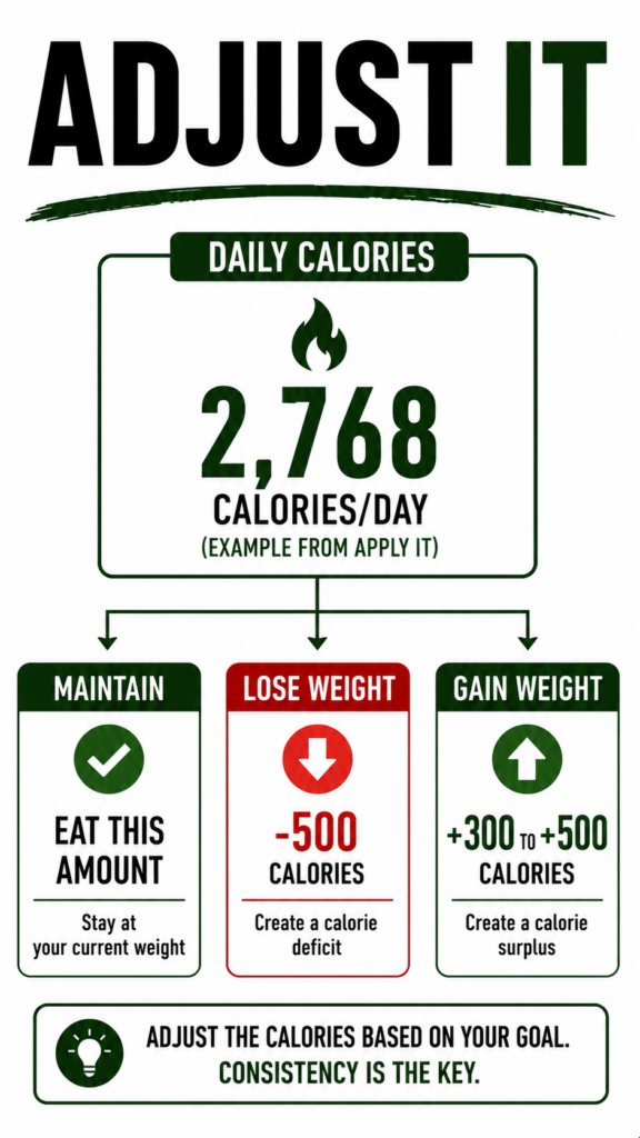 Adjusting calories based on your nutrition goal.