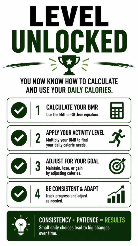 Level Unlocked infographic summarizing what was learned about Basal Metabolic Rate, calorie calculations, and daily calorie needs.