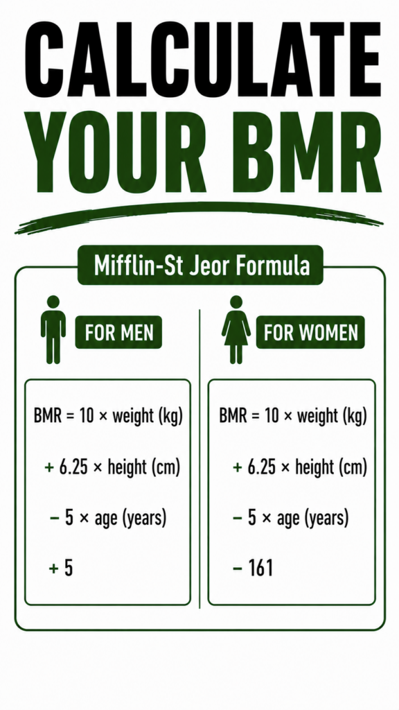 Mifflin-St. Jeor BMR formula for men and women.