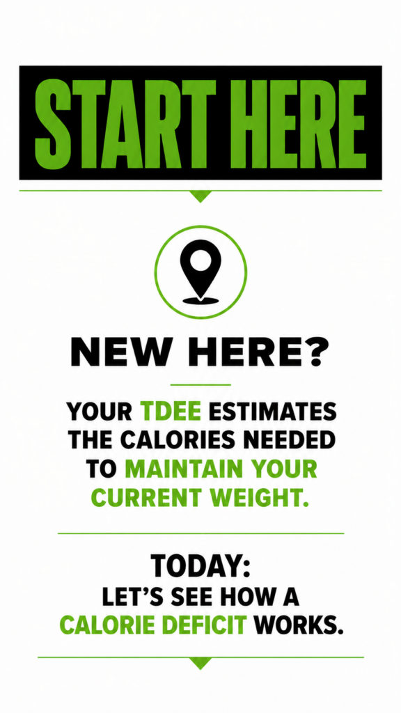 Introduction explaining that a calorie deficit occurs when calorie intake is lower than Total Daily Energy Expenditure (TDEE)