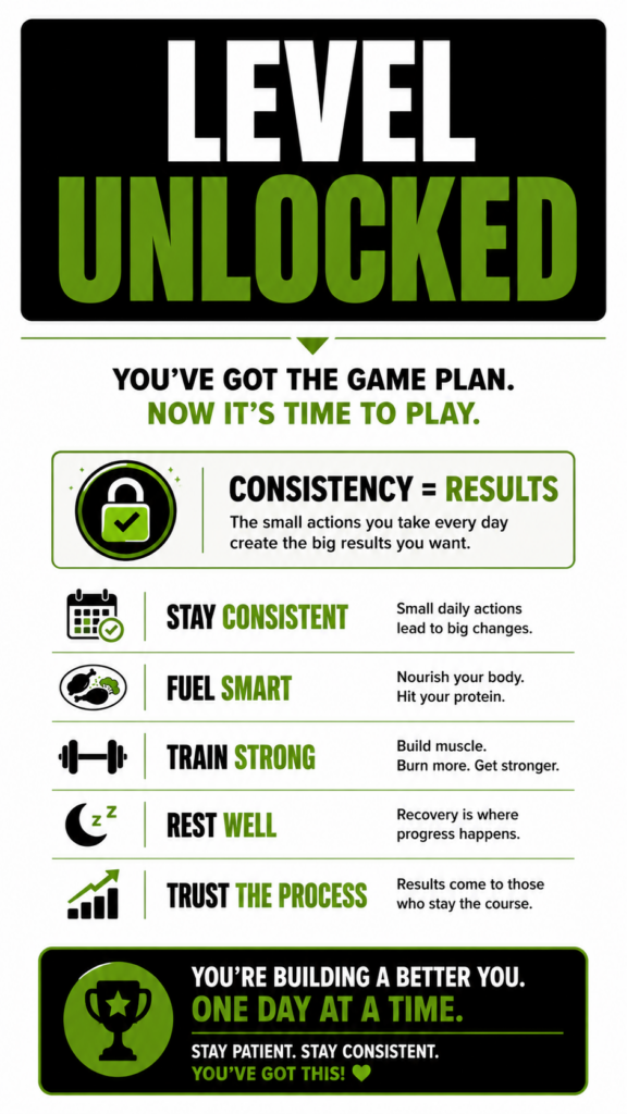 Level Unlocked infographic summarizing key calorie deficit concepts and sustainable fat-loss principles.