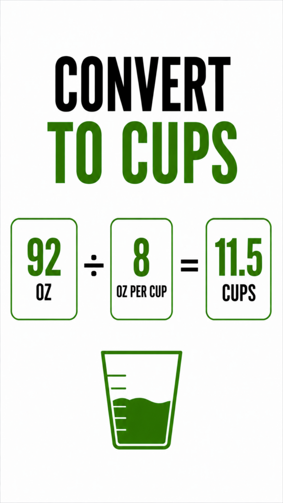 Infographic demonstrating how to convert fluid ounces into cups using a simple calculation.