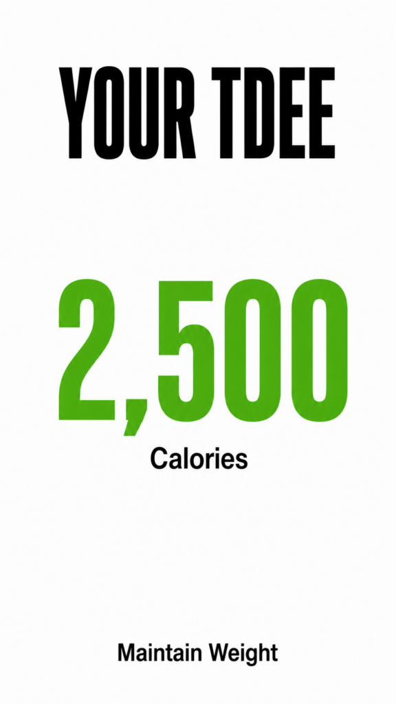 Example showing a TDEE of 2,500 calories used to maintain current body weight.